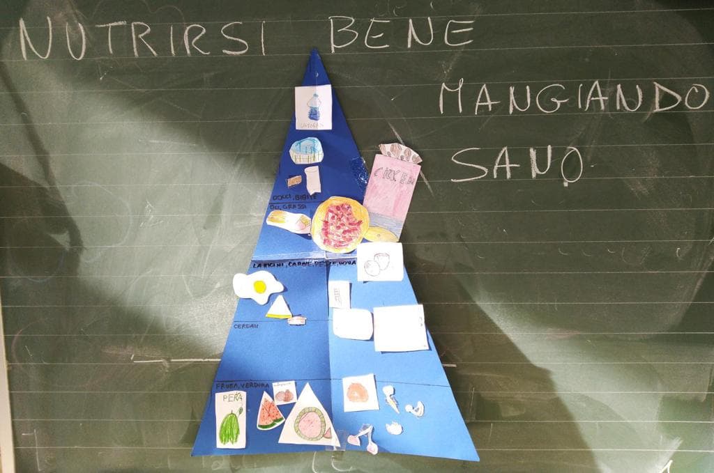 Laboratorio: IC Luigi Galvani Milano