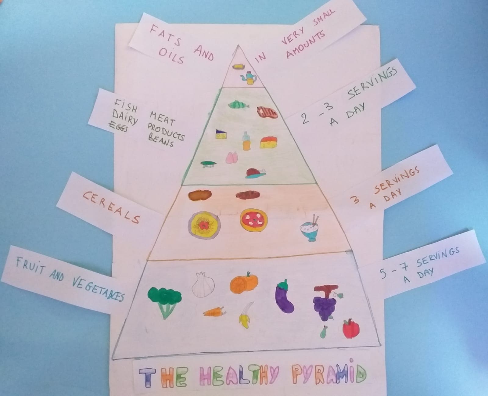 Laboratorio: IC Nazario Sauro Milano