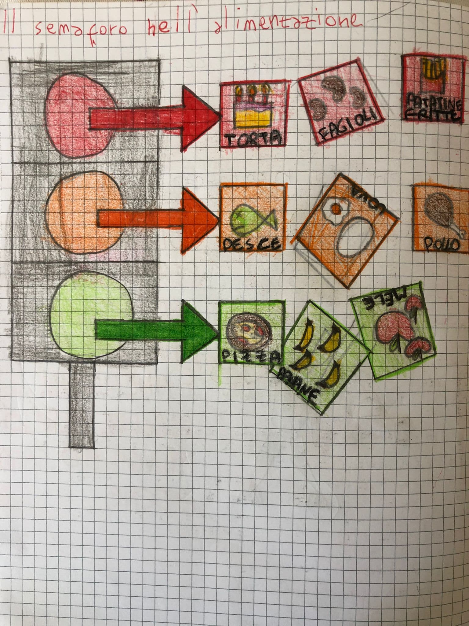 Laboratorio: IC Daniela Furlan Spinea Ve